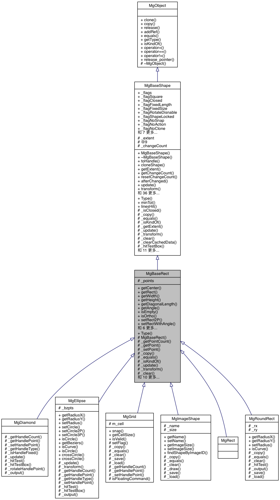 Inheritance graph