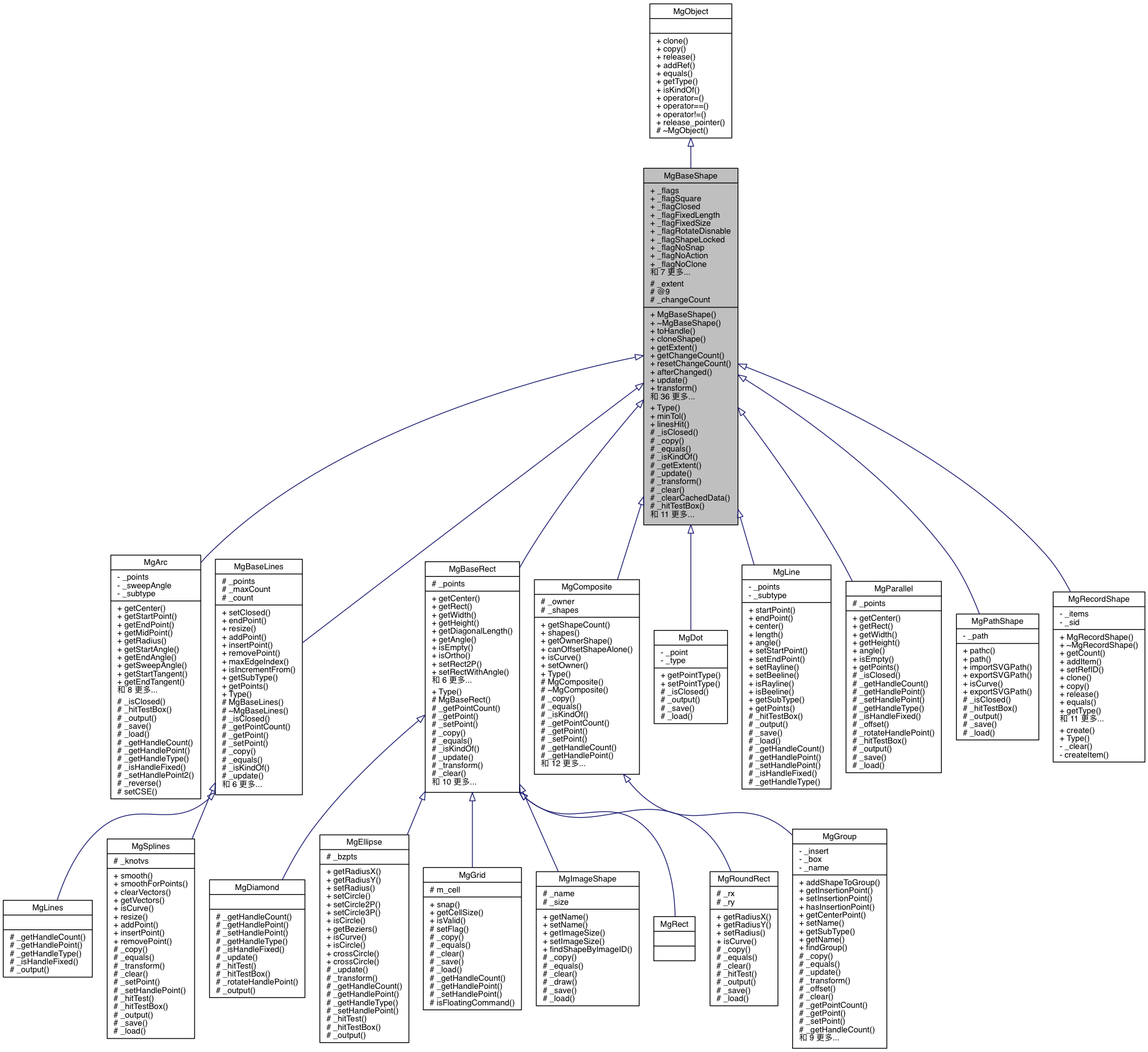 Inheritance graph