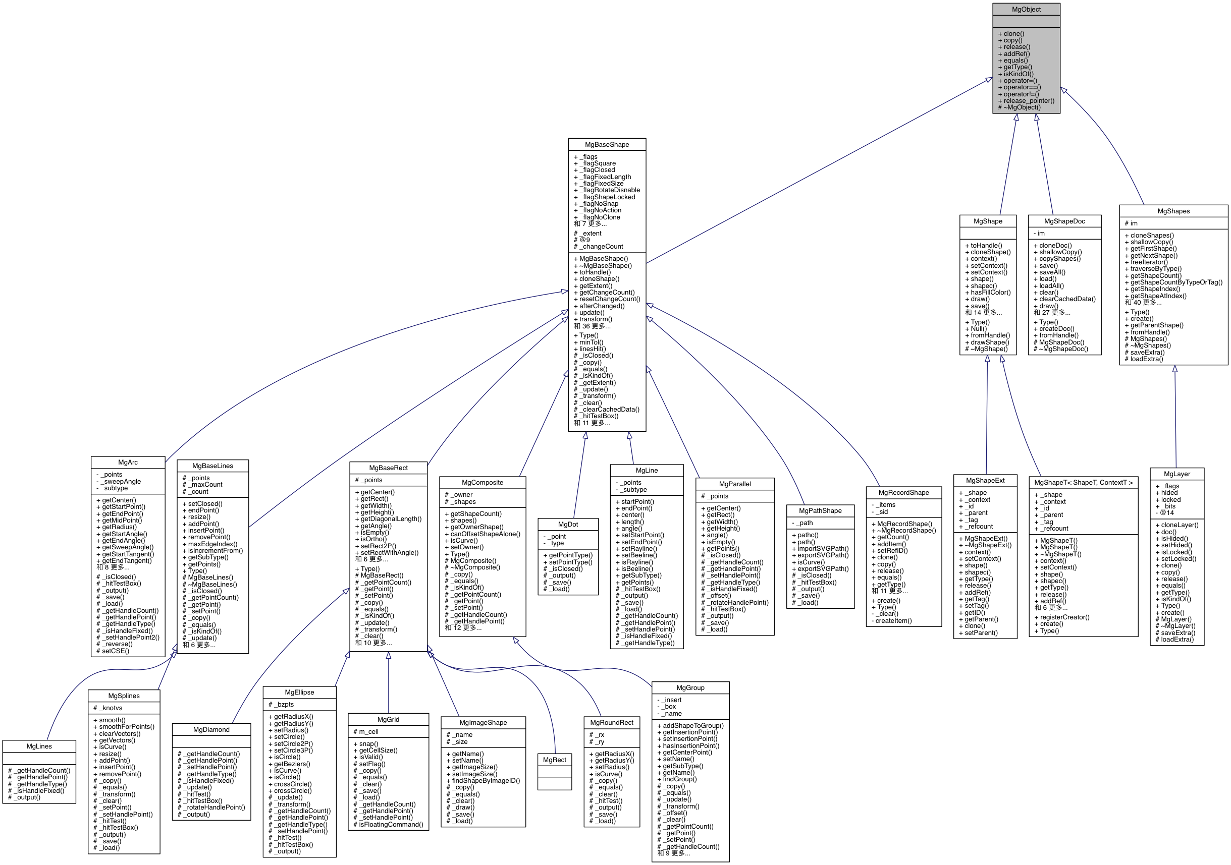 Inheritance graph