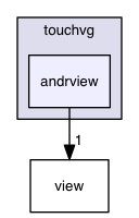 andrview