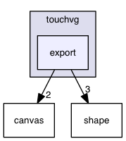 export