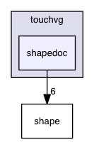 shapedoc