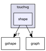 shape