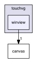 winview