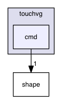 cmd