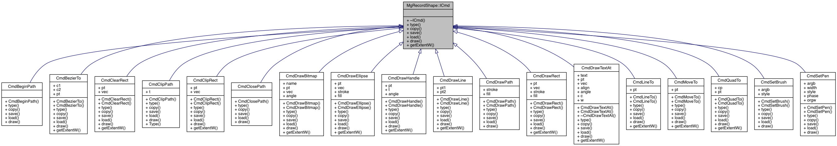 Inheritance graph